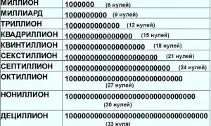 Что Идет После Триллиона В Мировой Экономике