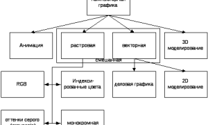Какие Бывают Компьютерные Графики: Виды и Применение