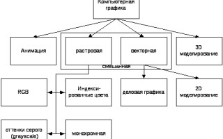 Какие Бывают Компьютерные Графики: Виды и Применение