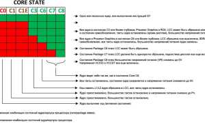 Cpu C3 Report: Что нужно знать