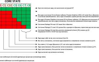 Cpu C3 Report: Что нужно знать
