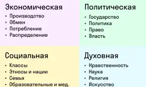 Какие Бывают Экономические Сферы в Современном Мире