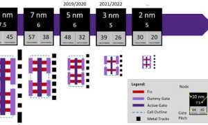 Что Значит Техпроцесс В Процессоре: Понимание Основ