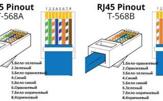 Что Такое Rj 45: Полное Объяснение и Применение