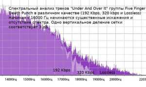 320 Kbps Что Это и Как Использовать