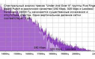 320 Kbps Что Это и Как Использовать