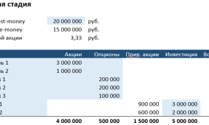 Ставка С Капитализацией: Что Это Значит Для Инвесторов