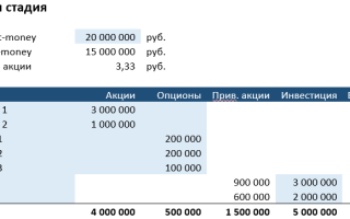 Ставка С Капитализацией: Что Это Значит Для Инвесторов