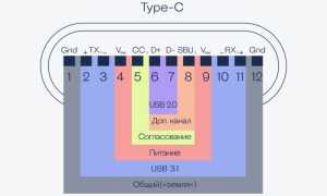 Tpc Разъем Что Это и Как Он Работает