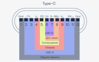Tpc Разъем Что Это и Как Он Работает
