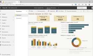 Что Такое Дашборд В Bi: Понятие и Применение