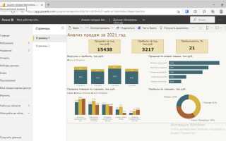 Что Такое Дашборд В Bi: Понятие и Применение