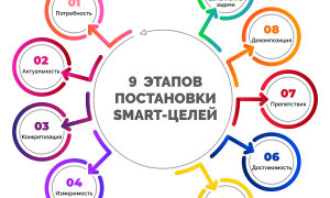 Что Такое Измеримость Цели в Процессе Достижения