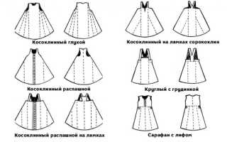 «Сарафан в русском народном костюме» Исследовательский проект по технологии. творческая работа учащихся по технологии (11 класс) по теме