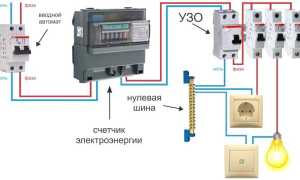 Узо: Что Это И Как Работает В Кулинарии