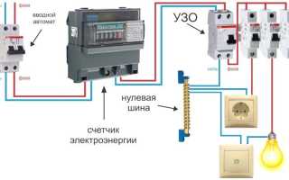 Узо: Что Это И Как Работает В Кулинарии
