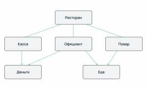 Какие Базы Данных Бывают Информатика: Обзор и Примеры