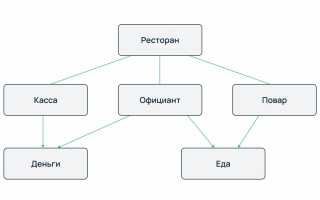 Какие Базы Данных Бывают Информатика: Обзор и Примеры