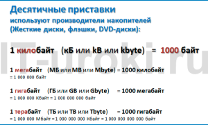 Что Больше Килобайт Или Килобит: Сравнение и Объяснение
