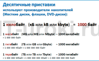 Что Больше Килобайт Или Килобит: Сравнение и Объяснение