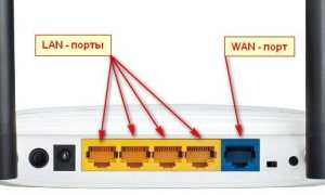 Что Такое Порт Wan и Его Применение