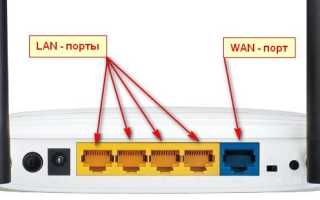 Что Такое Порт Wan и Его Применение