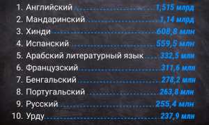 Сколько Музыки В Мире Существует Сегодня