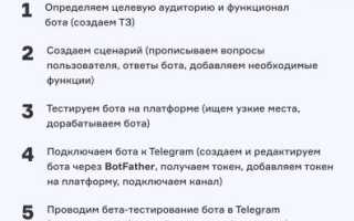 Как Написать Чат Бота Правильно и Эффективно