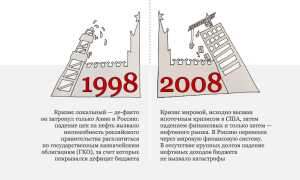 Из За Чего Произошел Кризис 2008 В Мировой Экономике