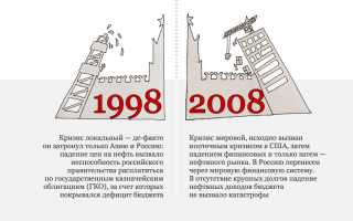 Из За Чего Произошел Кризис 2008 В Мировой Экономике