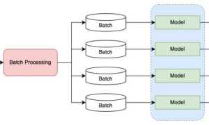 Что Такое Ml Модель и Как Она Работает