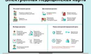 Мед Карта Что Это и Как Она Работает