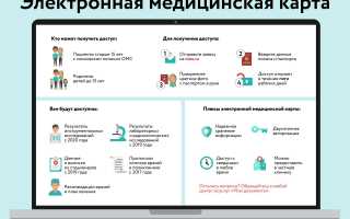 Мед Карта Что Это и Как Она Работает