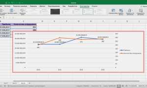 Как Сделать Красивый График В Excel Для Ваших Данных