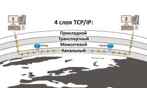 Интернет Что Такое Интернет и Как Он Работает