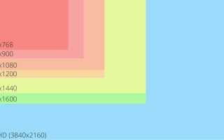 1280 На 1080 Это Какое Разрешение В Мире Технологий