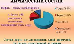 Из Чего Сделана Нефть: Основные Компоненты и Процессы
