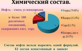 Из Чего Сделана Нефть: Основные Компоненты и Процессы