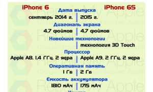 Когда Вышел 6С Айфон и Его Особенности