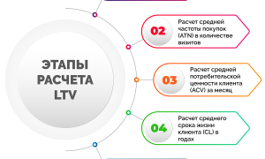 Ltv Что Это Такое и Как Это Работает