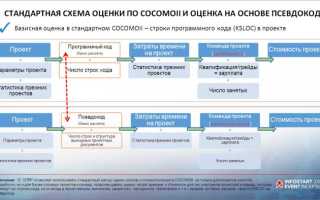 1С Сппр Что Это и Как Использовать