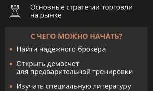 Что Такое Форекс Биржа и Как Она Работает