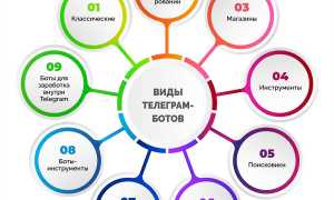 Какие Боты Есть В Тг: Полный Обзор Функций