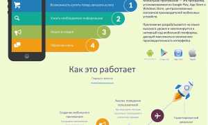 Как Создать Мобильное Приложение для Успеха