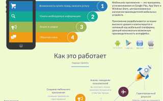 Как Создать Мобильное Приложение для Успеха