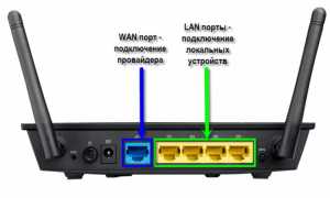 Что Такое Лан Порт: Понятие и Применение