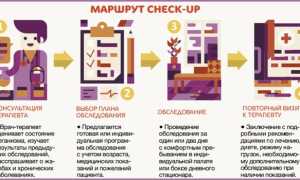 Что Такое Чикап Всего Организма и Как Он Помогает