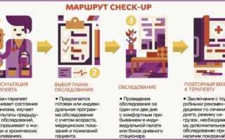 Что Такое Чикап Всего Организма и Как Он Помогает