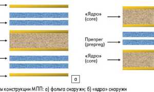 Из Чего Делают Печатные Платы: Основные Материалы и Их Свойства