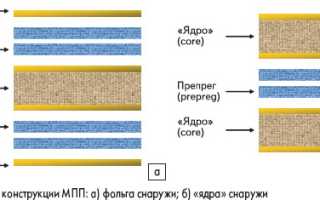 Из Чего Делают Печатные Платы: Основные Материалы и Их Свойства